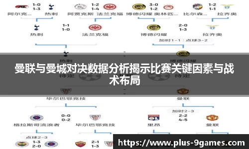 曼联与曼城对决数据分析揭示比赛关键因素与战术布局